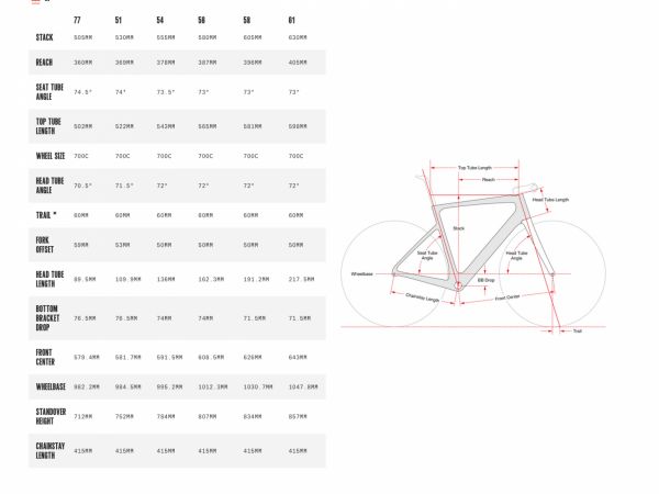 gallery Nouveau Cervelo Caledonia